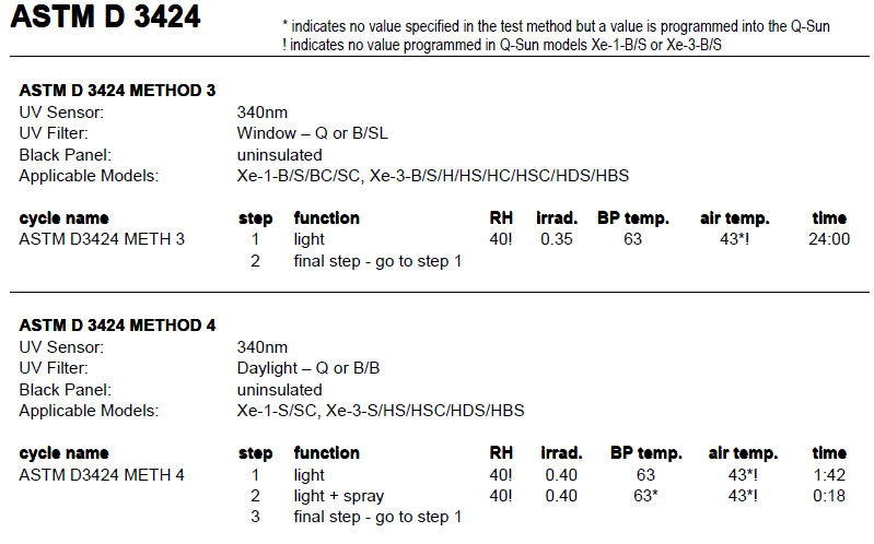 ASTM D3424測(cè)試方法