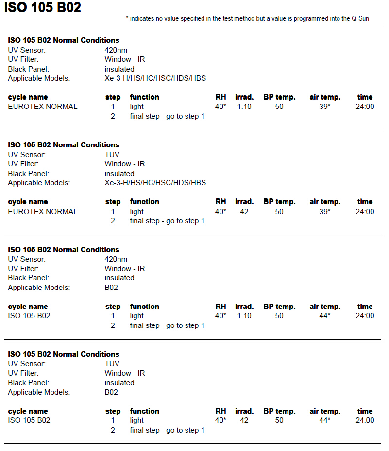 Q-SUN氙燈試驗箱ISO 105 B02測試方法