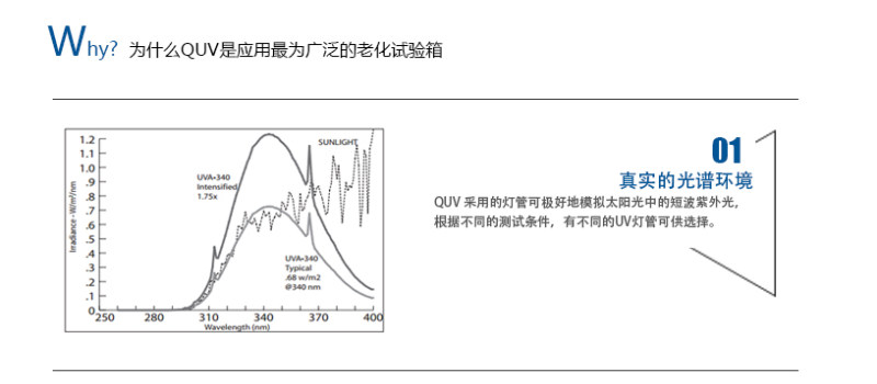 QUV紫外老化箱光譜輸出