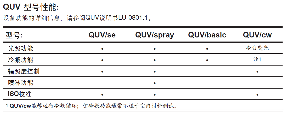 各型號QUV紫外老化箱產品對比