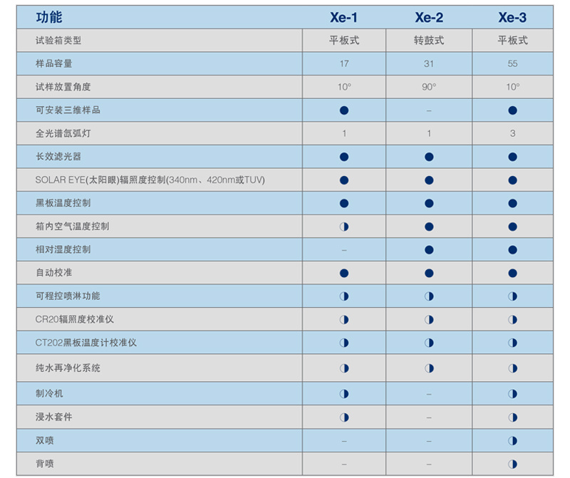 各型號人工環(huán)境試驗箱對比