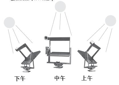 補(bǔ)償太陽仰角的變化