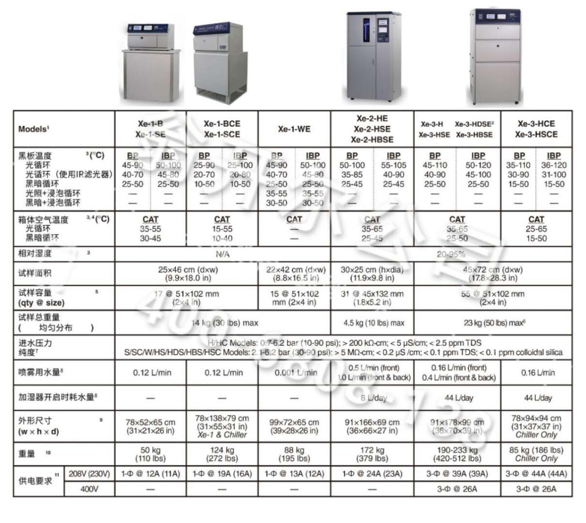 q-sun氙燈老化箱