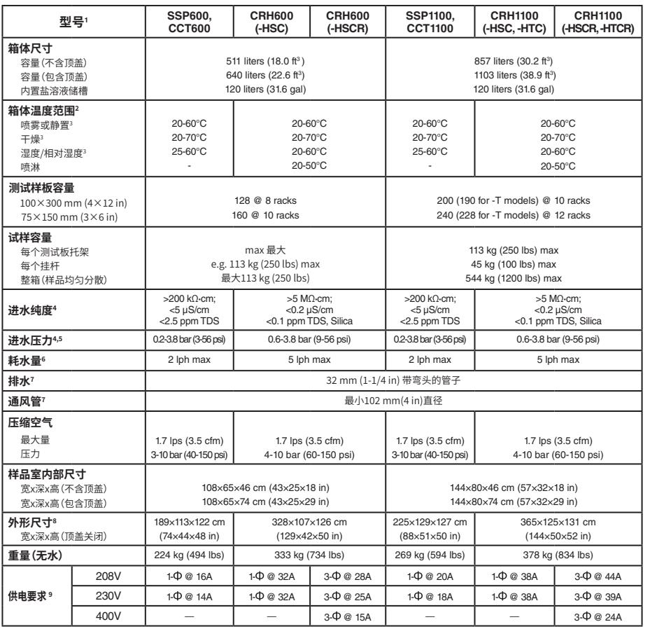 Q-FOG SSP600鹽霧試驗箱技術參數表