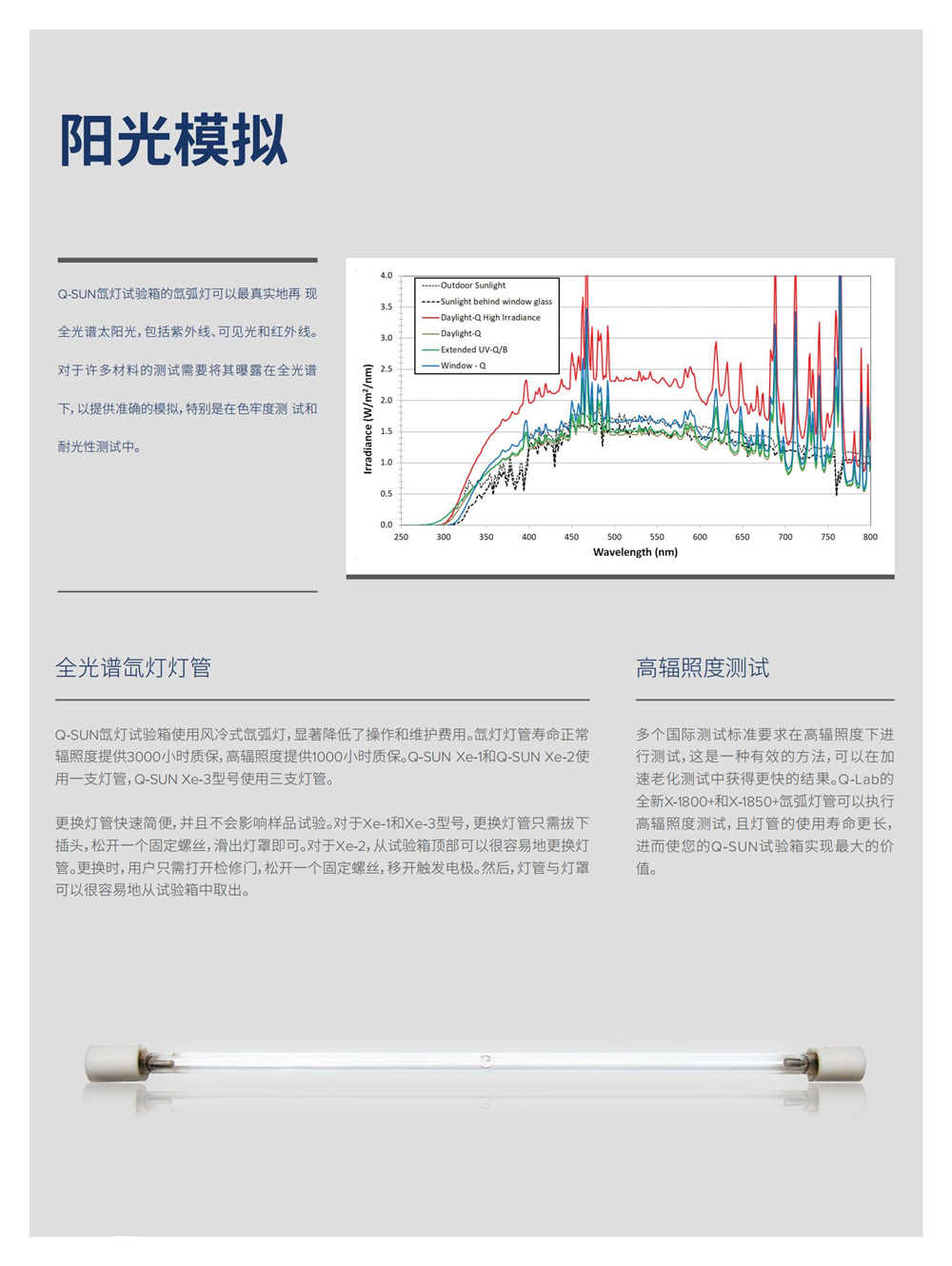 木蠟油鈦白粉涂料涂層油漆玻璃鋼氙燈人工氣候加速老化箱Q-SUN產(chǎn)品特色1